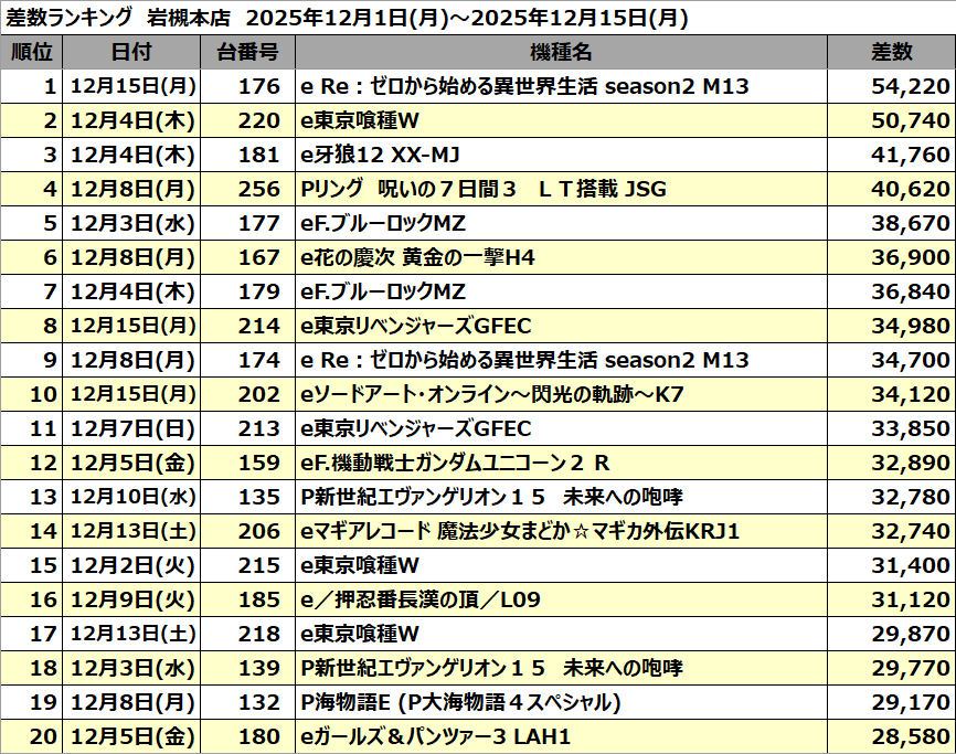 パチンコ/スロット: アリーナ岩槻店 画像 44
