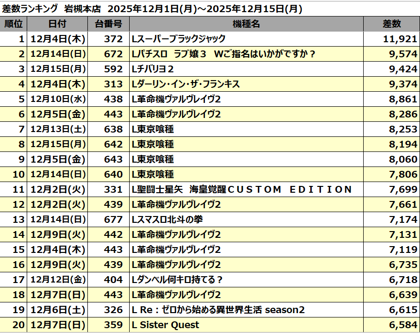 パチンコ/スロット: アリーナ岩槻店 画像 44