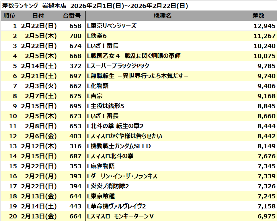 パチンコ/スロット: アリーナ岩槻店 画像 47