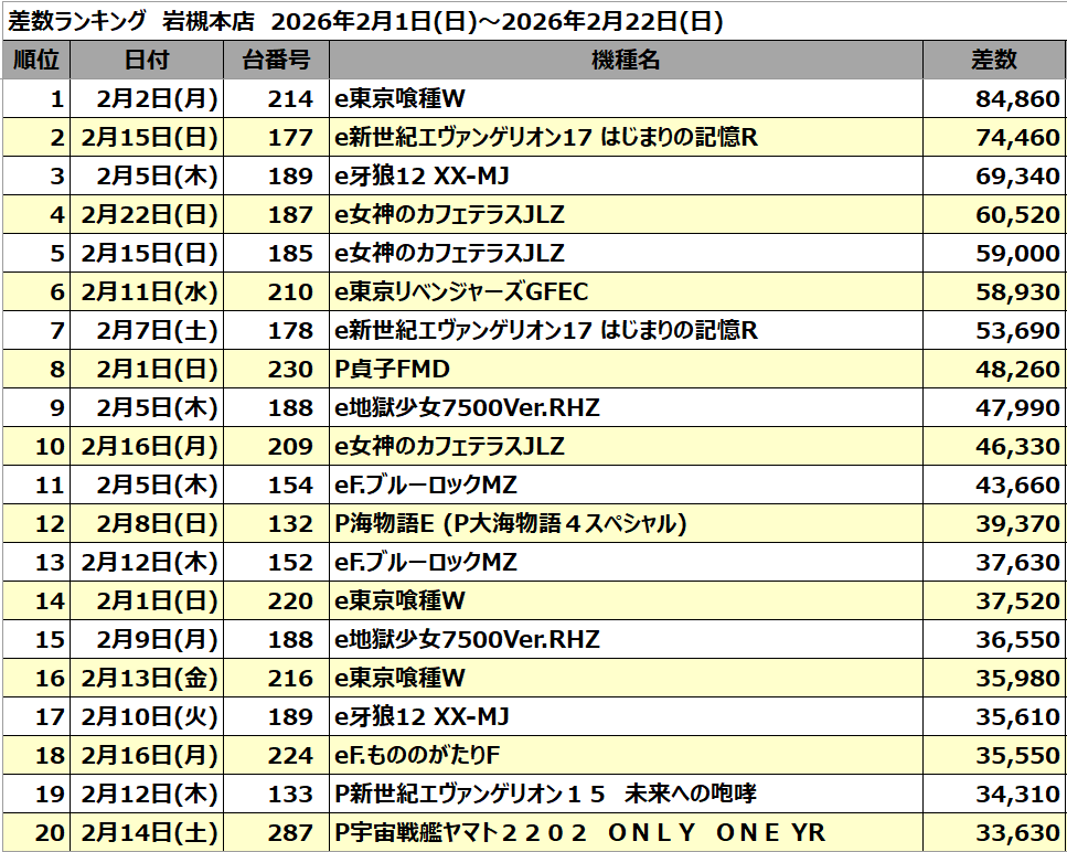 パチンコ/スロット: アリーナ岩槻店 画像 47