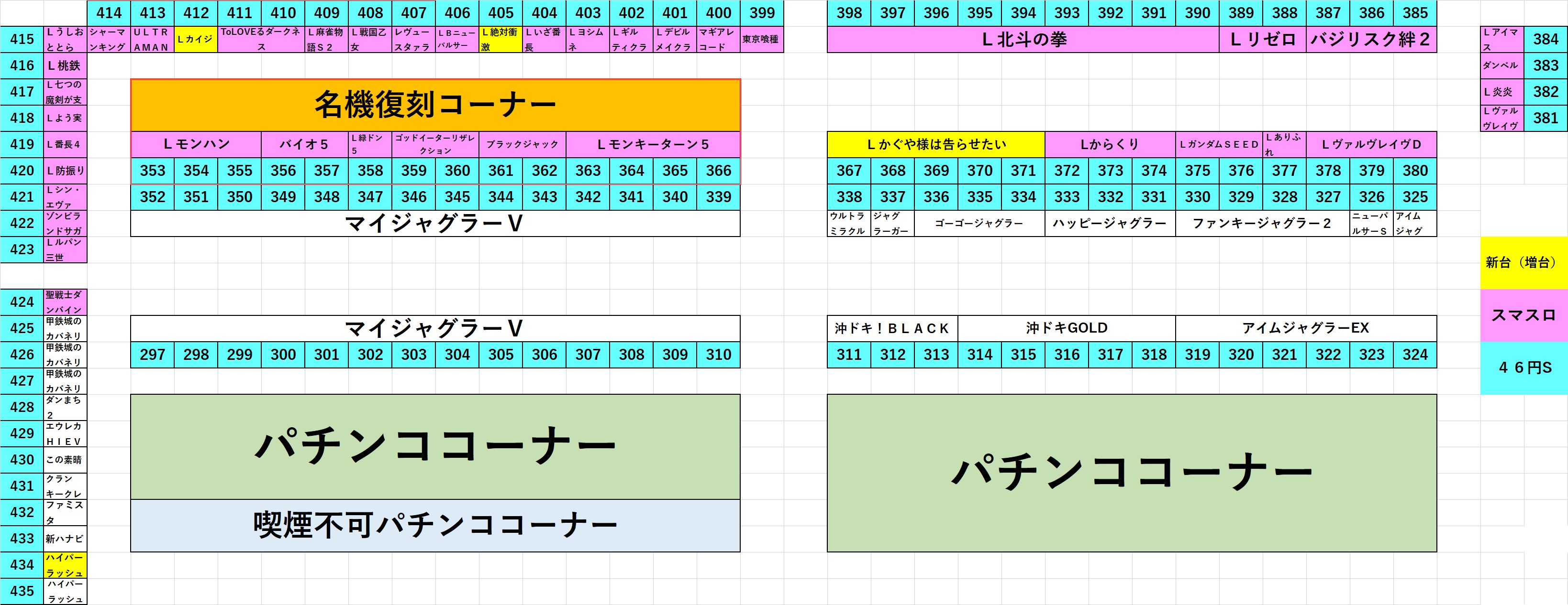 パチンコ/スロット: アリーナ鶴瀬店 画像 27