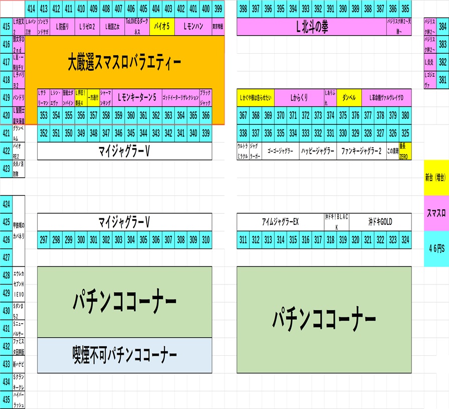 パチンコ/スロット: アリーナ鶴瀬店 画像 24