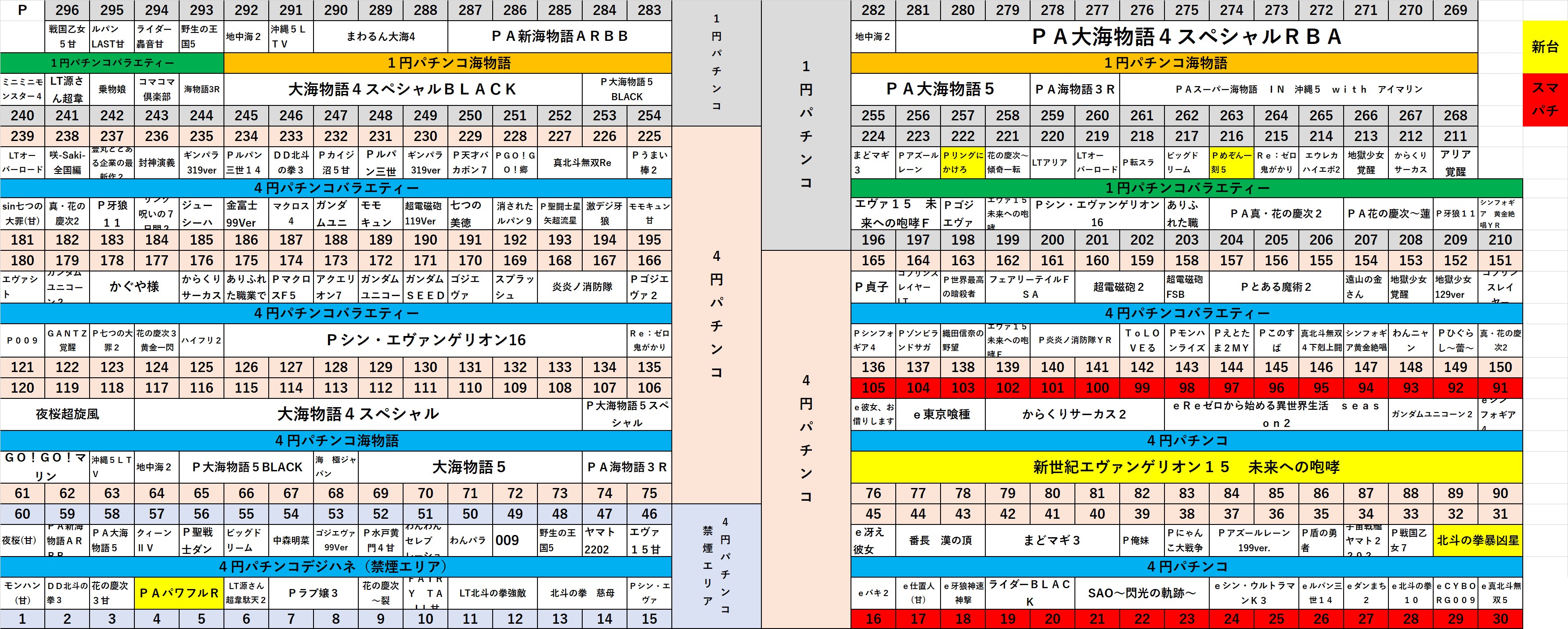 パチンコ/スロット: アリーナ鶴瀬店 画像 27