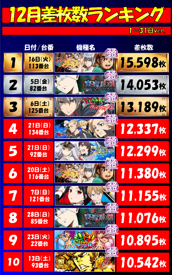 パチンコ/スロット: チャンピオンBelz店 画像 16