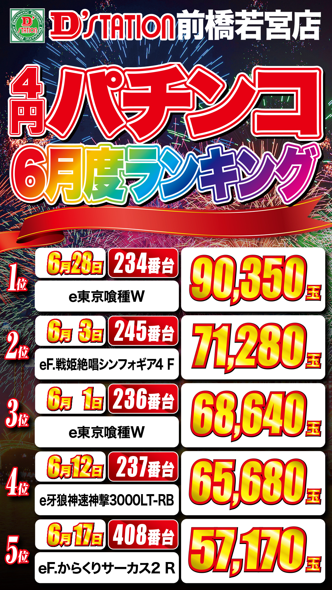 パチンコ/スロット: Dstation前橋若宮店 画像 8