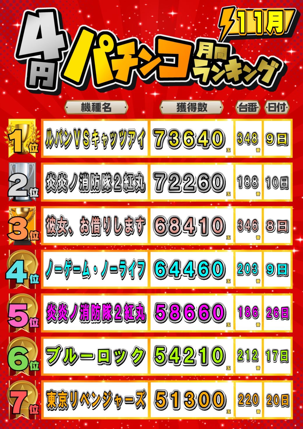 パチンコ/スロット: JOYSTAGE大洲店 画像 25