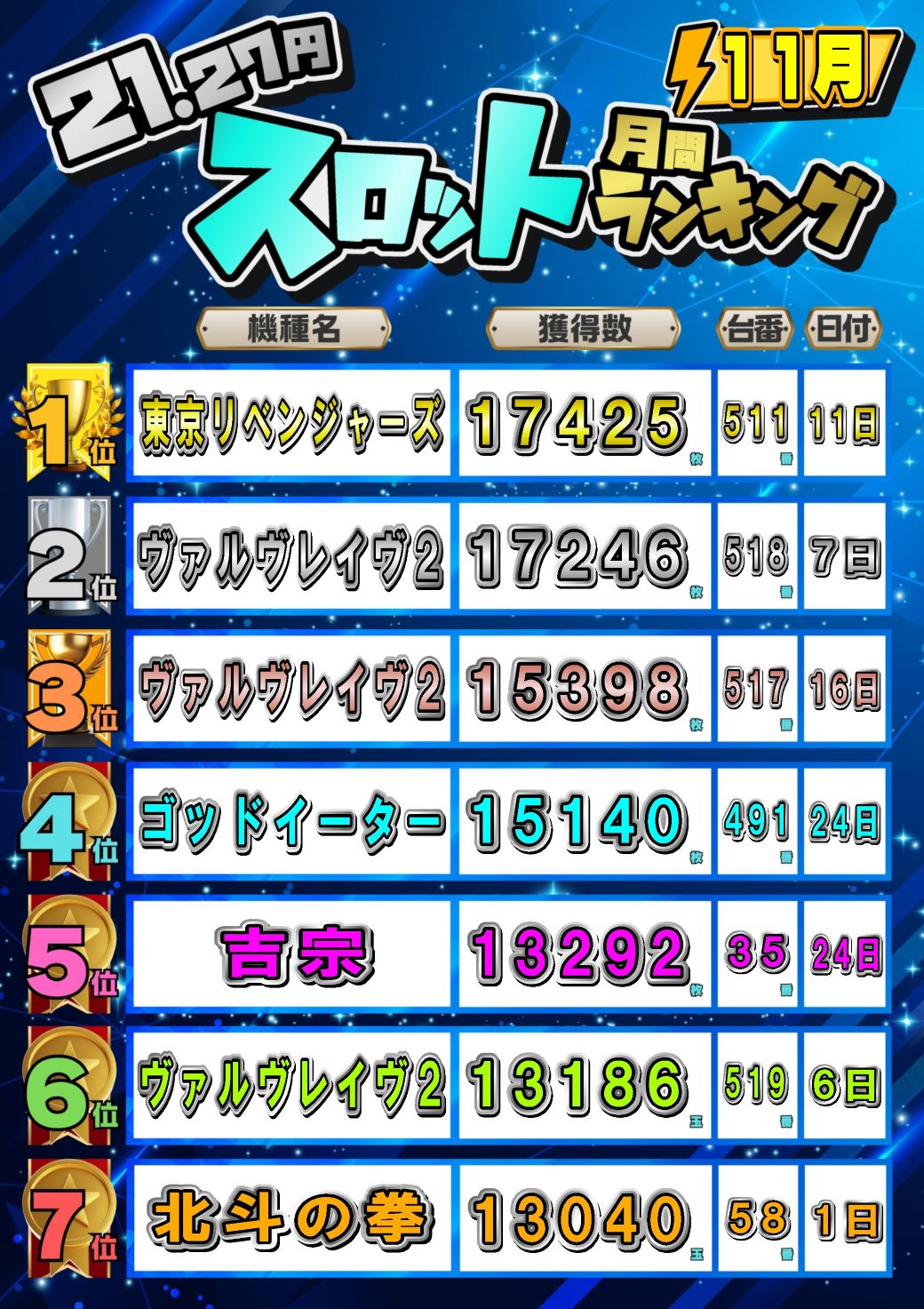 パチンコ/スロット: JOYSTAGE大洲店 画像 22