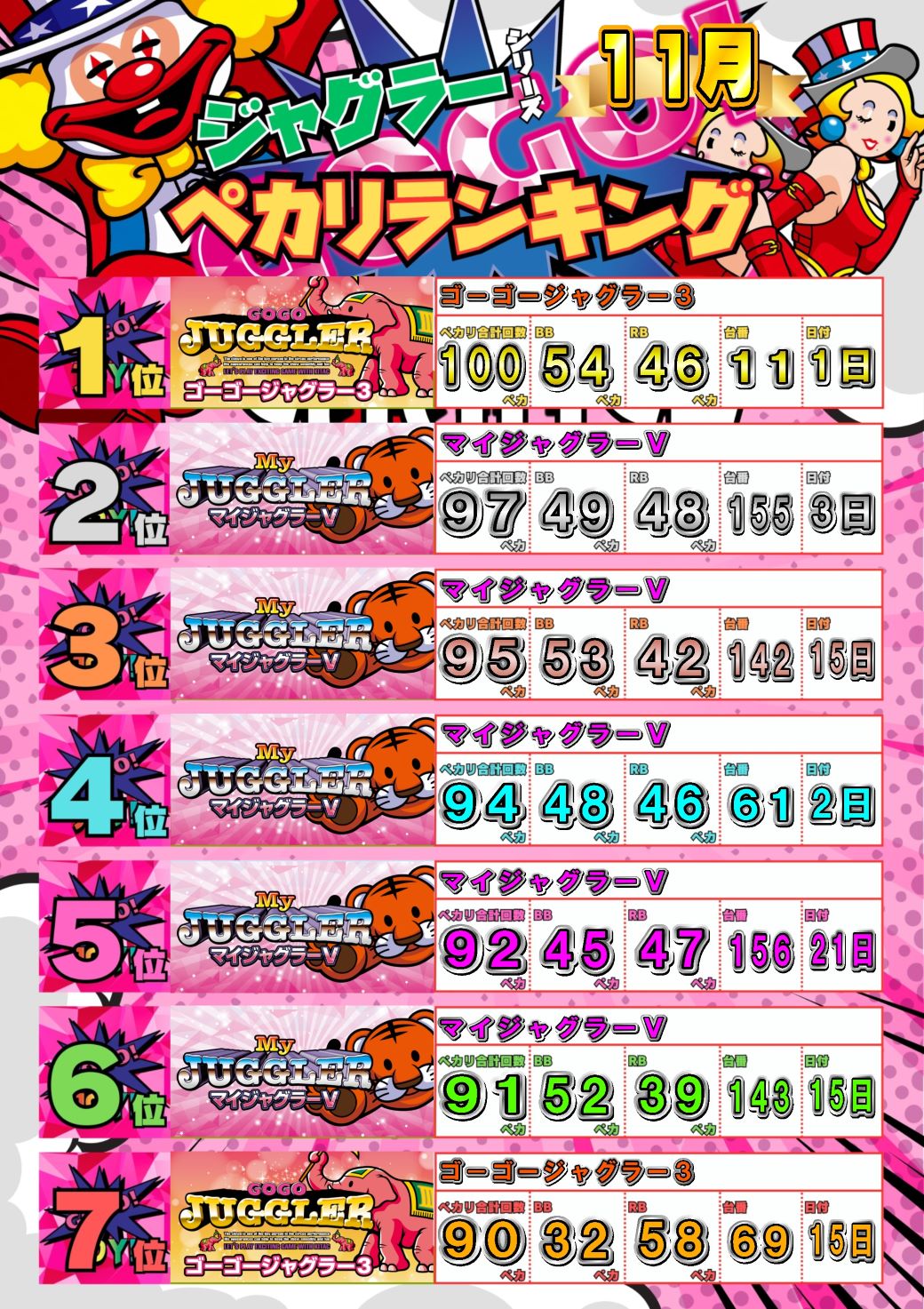 パチンコ/スロット: JOYSTAGE大洲店 画像 21