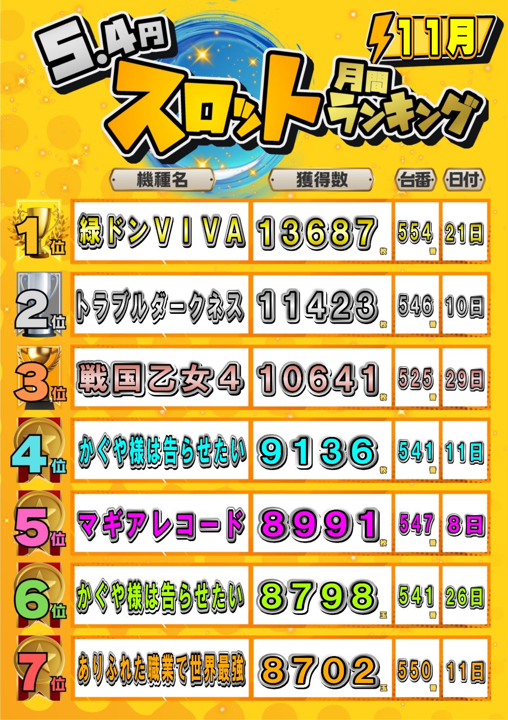 パチンコ/スロット: JOYSTAGE大洲店 画像 23