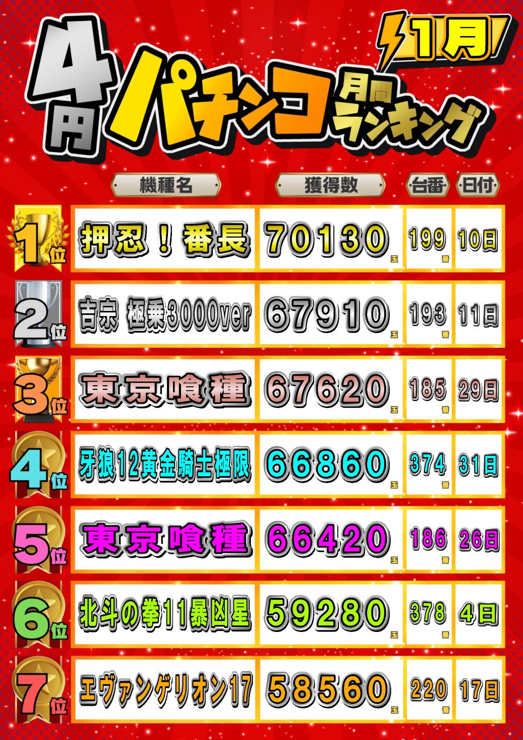 パチンコ/スロット: JOYSTAGE大洲店 画像 25