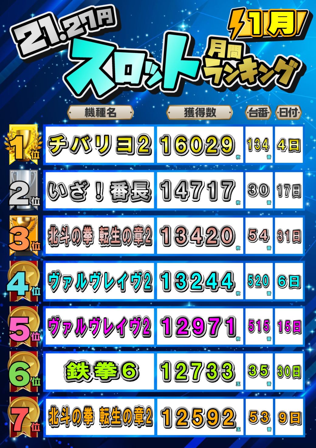 パチンコ/スロット: JOYSTAGE大洲店 画像 22