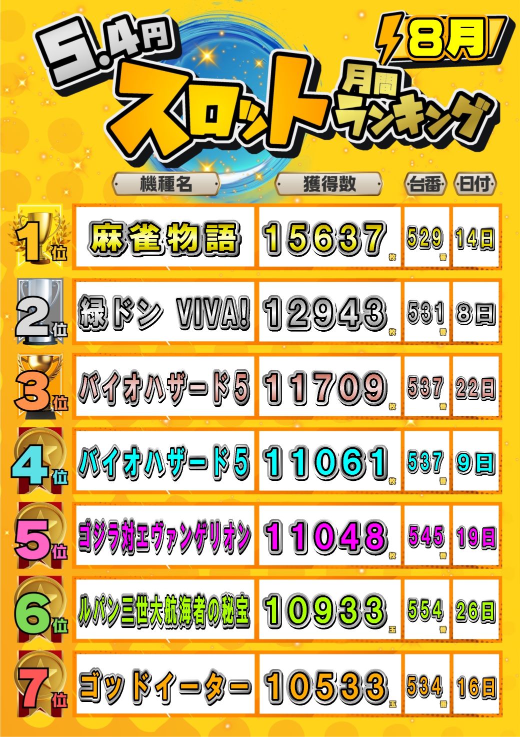 パチンコ/スロット: JOYSTAGE大洲店 画像 21