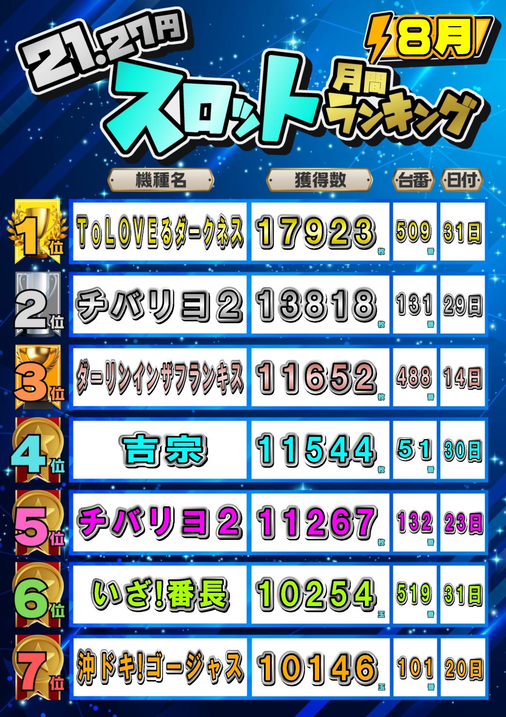パチンコ/スロット: JOYSTAGE大洲店 画像 20