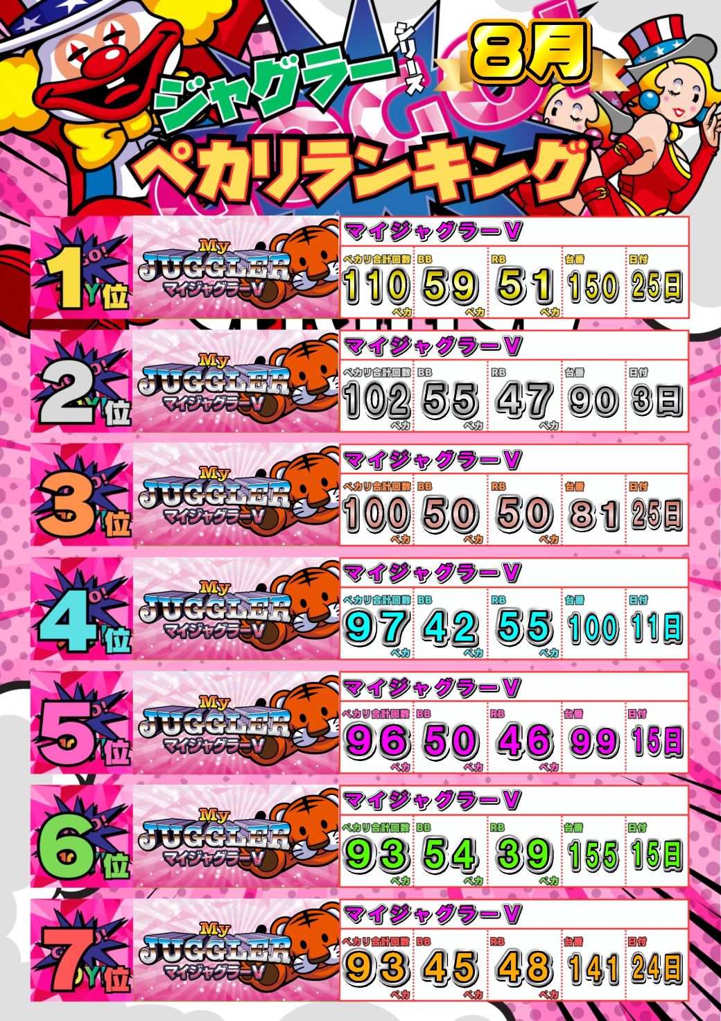 パチンコ/スロット: JOYSTAGE大洲店 画像 19