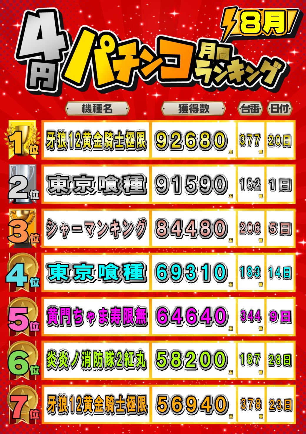 パチンコ/スロット: JOYSTAGE大洲店 画像 23