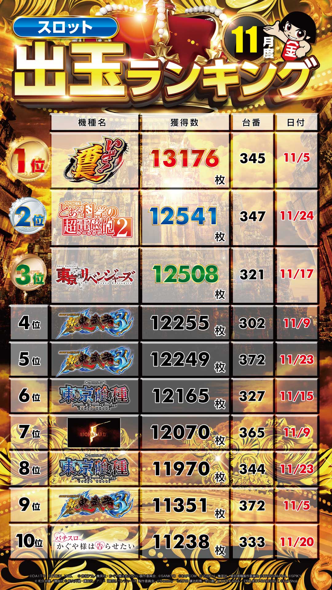 パチンコ/スロット: KINTOKI京急蒲田店 画像 41