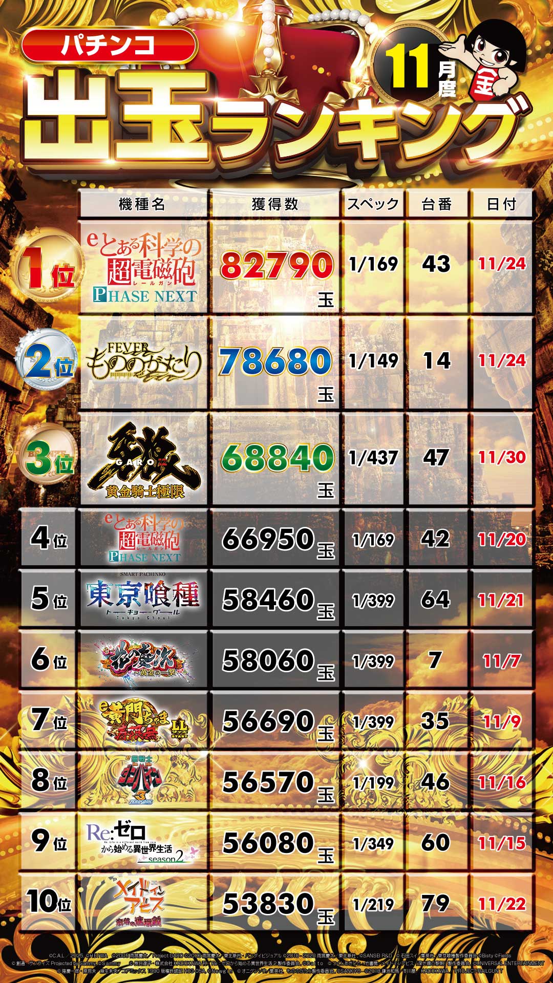 パチンコ/スロット: KINTOKI京急蒲田店 画像 39