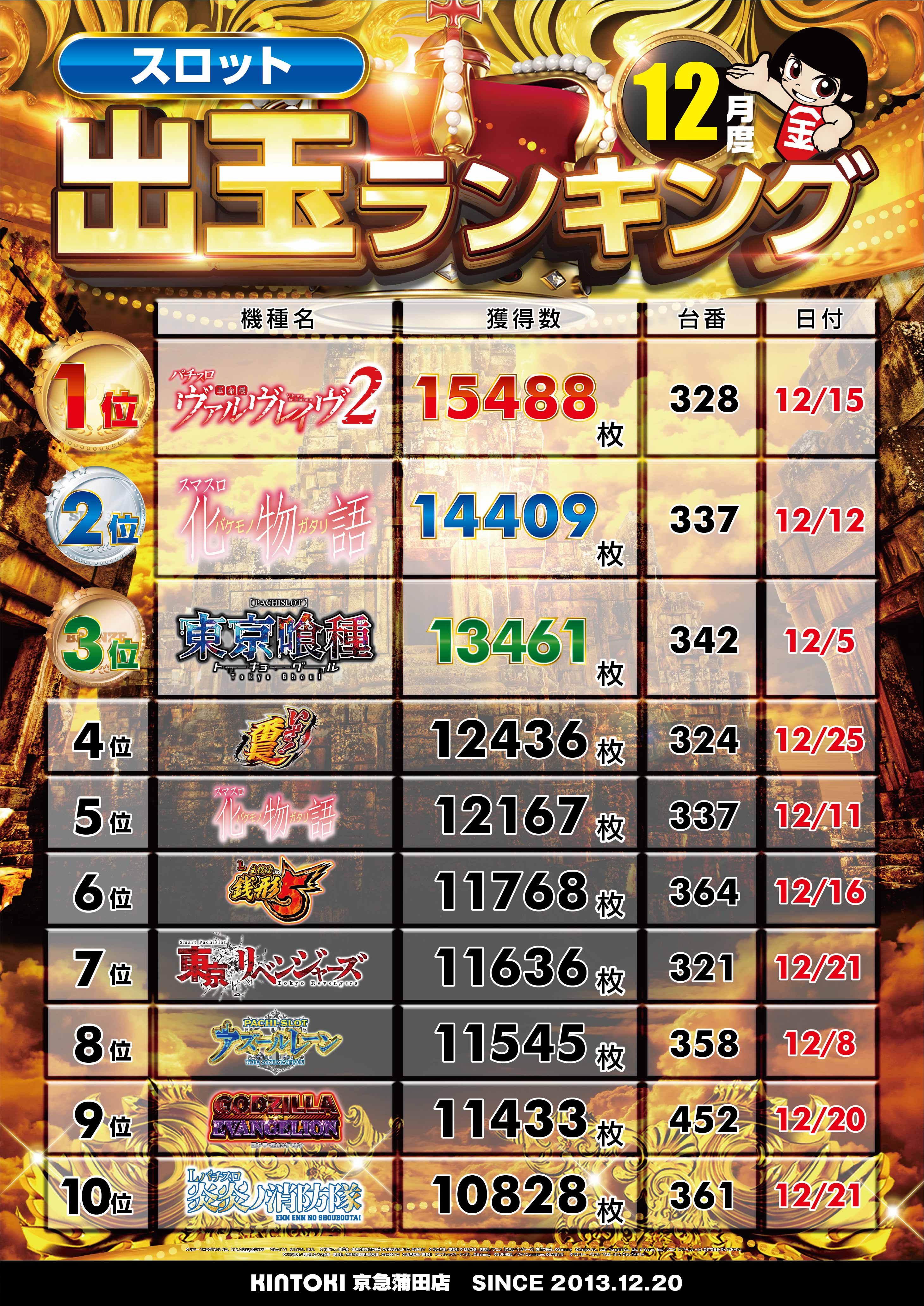 パチンコ/スロット: KINTOKI京急蒲田店 画像 33