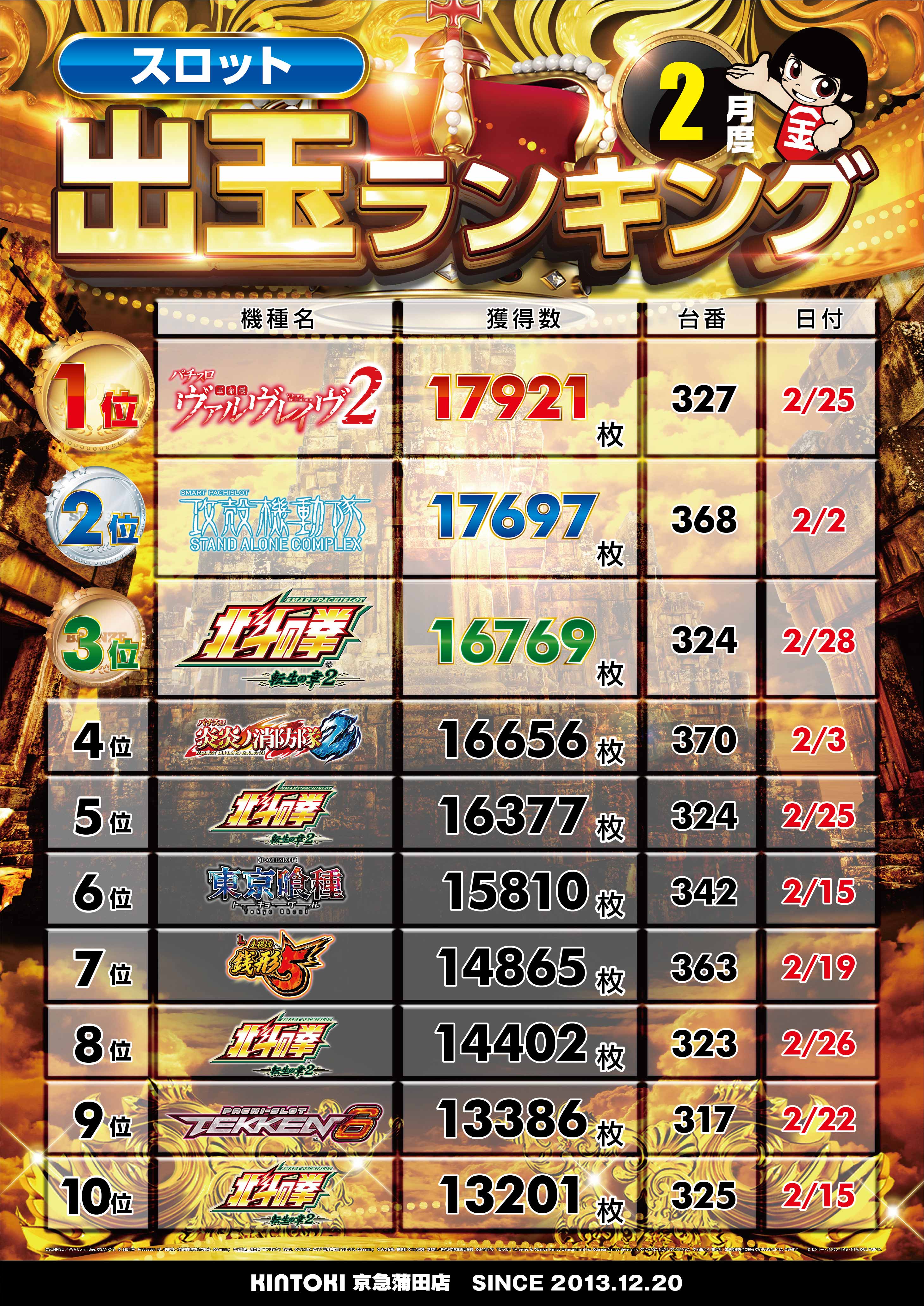 パチンコ/スロット: KINTOKI京急蒲田店 画像 38