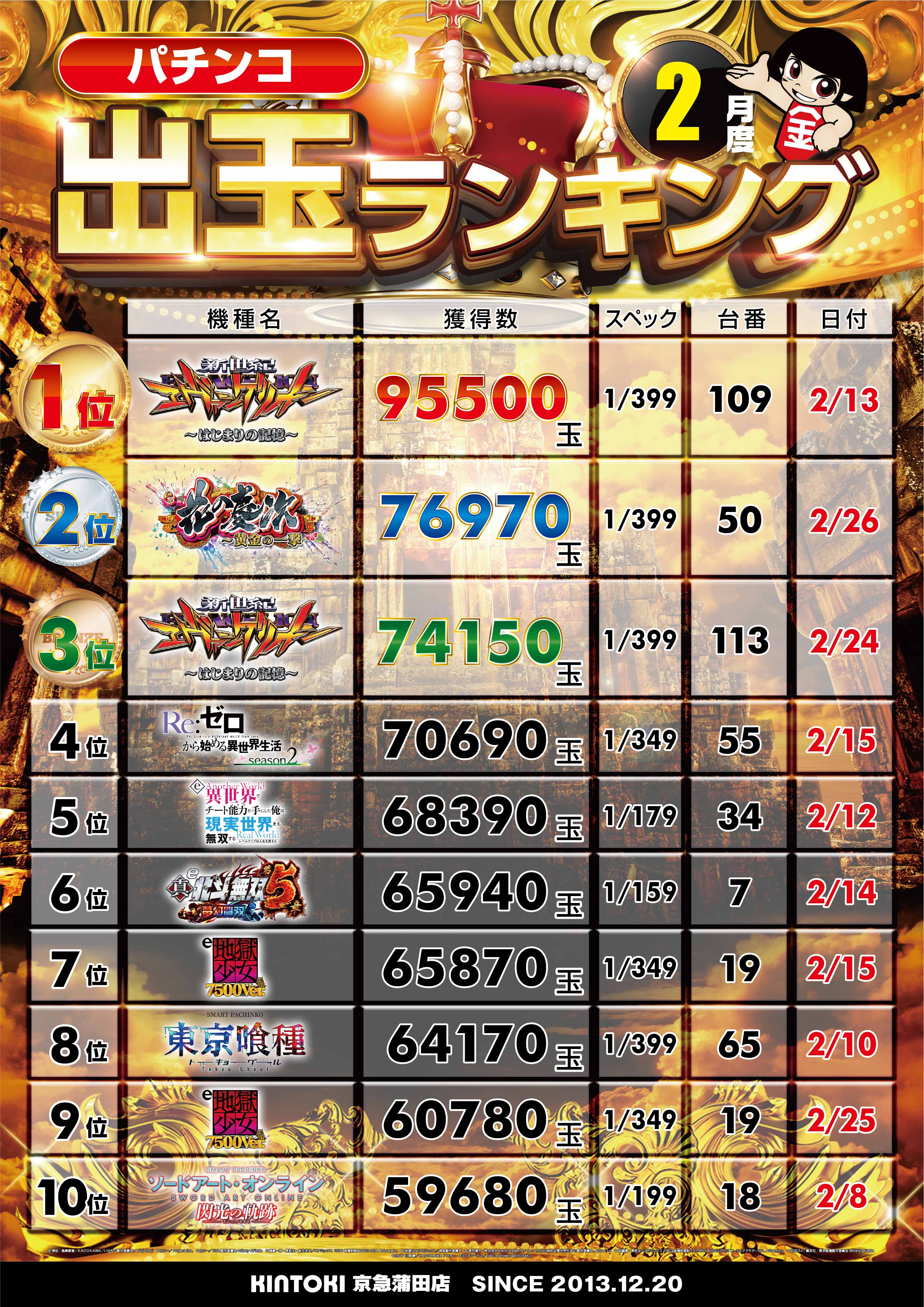 パチンコ/スロット: KINTOKI京急蒲田店 画像 36