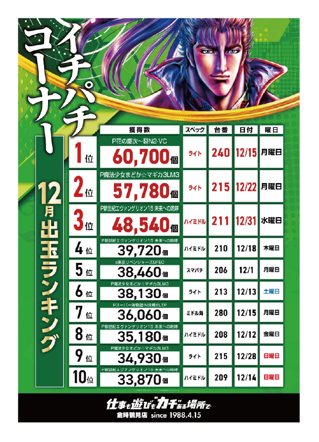 パチンコ/スロット: KINTOKI鶴見店 画像 33