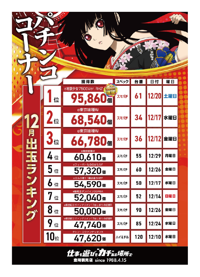 パチンコ/スロット: KINTOKI鶴見店 画像 32