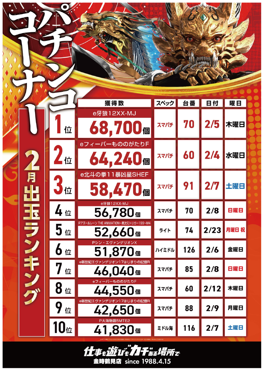 パチンコ/スロット: KINTOKI鶴見店 画像 38