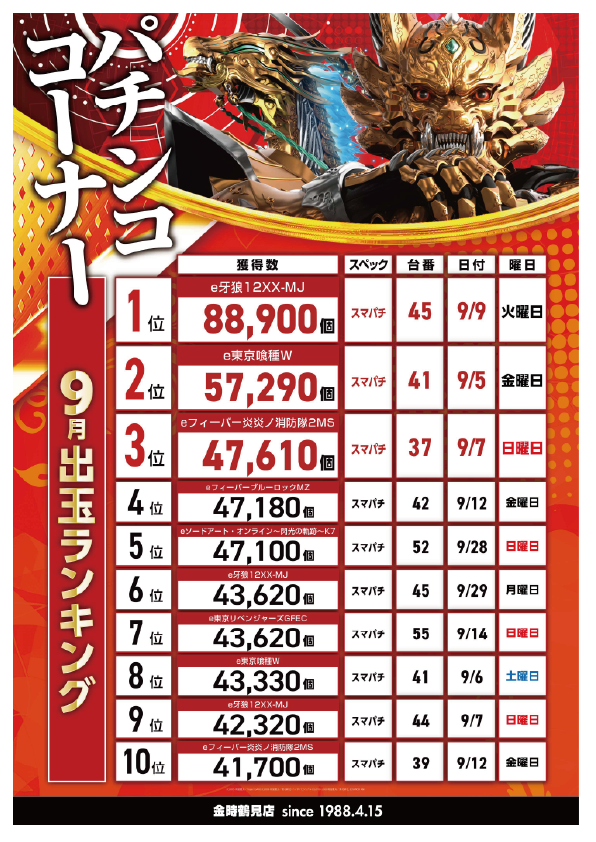 パチンコ/スロット: KINTOKI鶴見店 画像 37