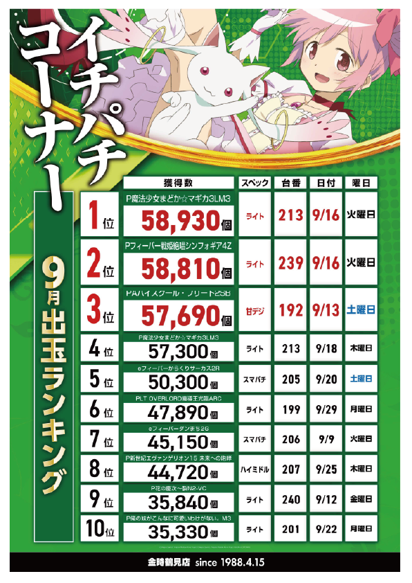パチンコ/スロット: KINTOKI鶴見店 画像 38