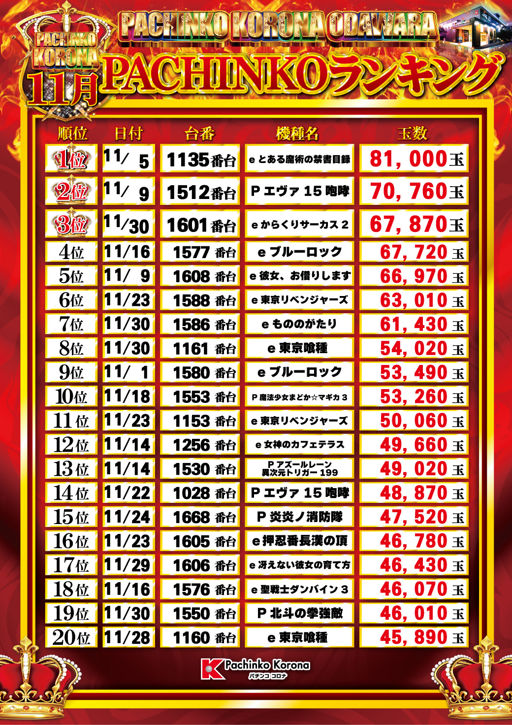 パチンコ/スロット: コロナ小田原店 画像 49