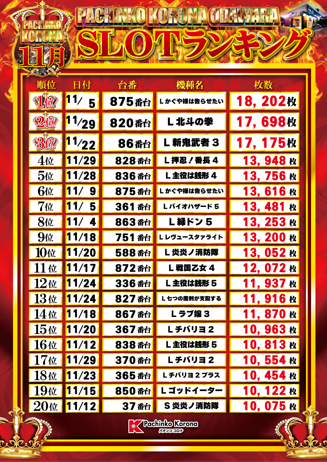 パチンコ/スロット: コロナ小田原店 画像 47