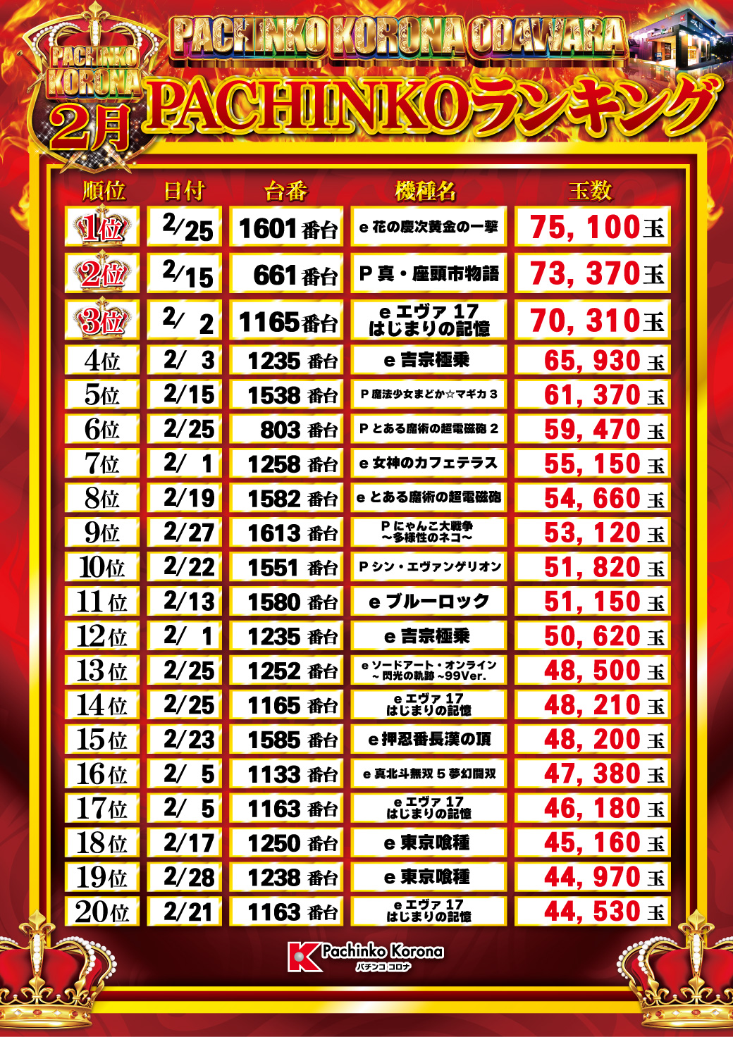 パチンコ/スロット: コロナ小田原店 画像 47