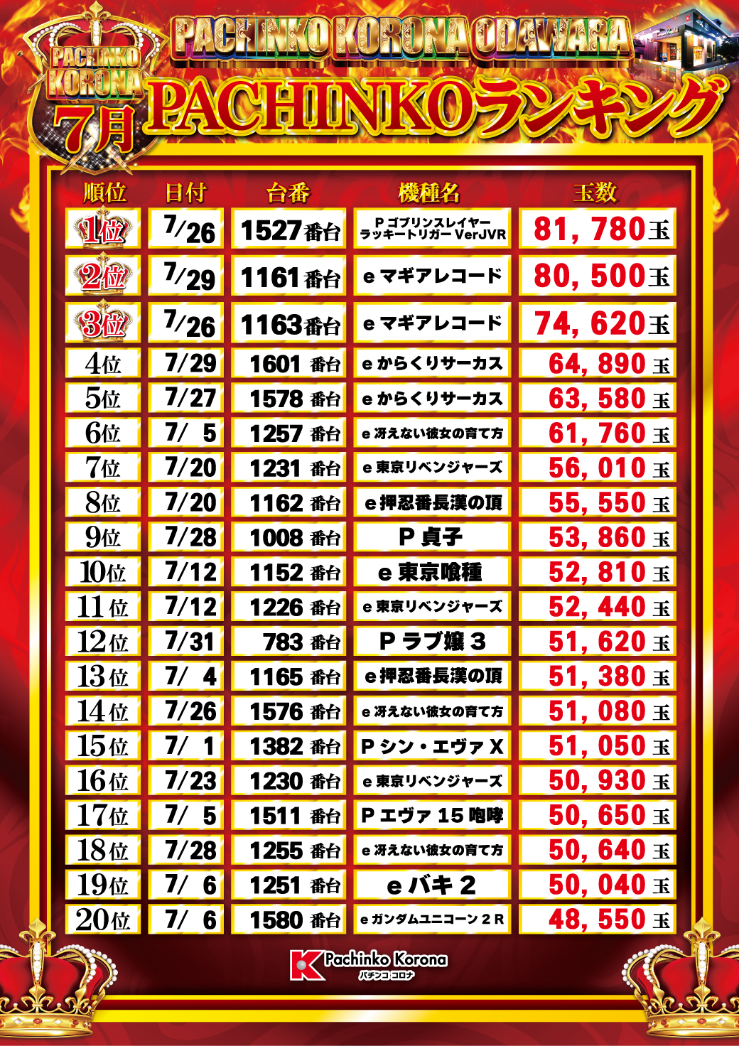 パチンコ/スロット: コロナ小田原店 画像 47