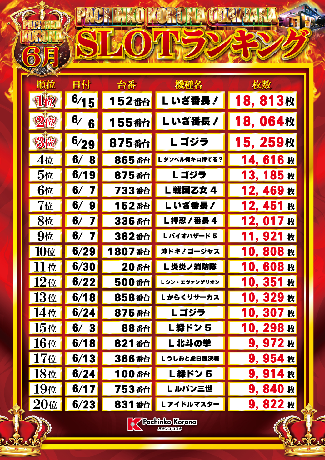 パチンコ/スロット: コロナ小田原店 画像 47
