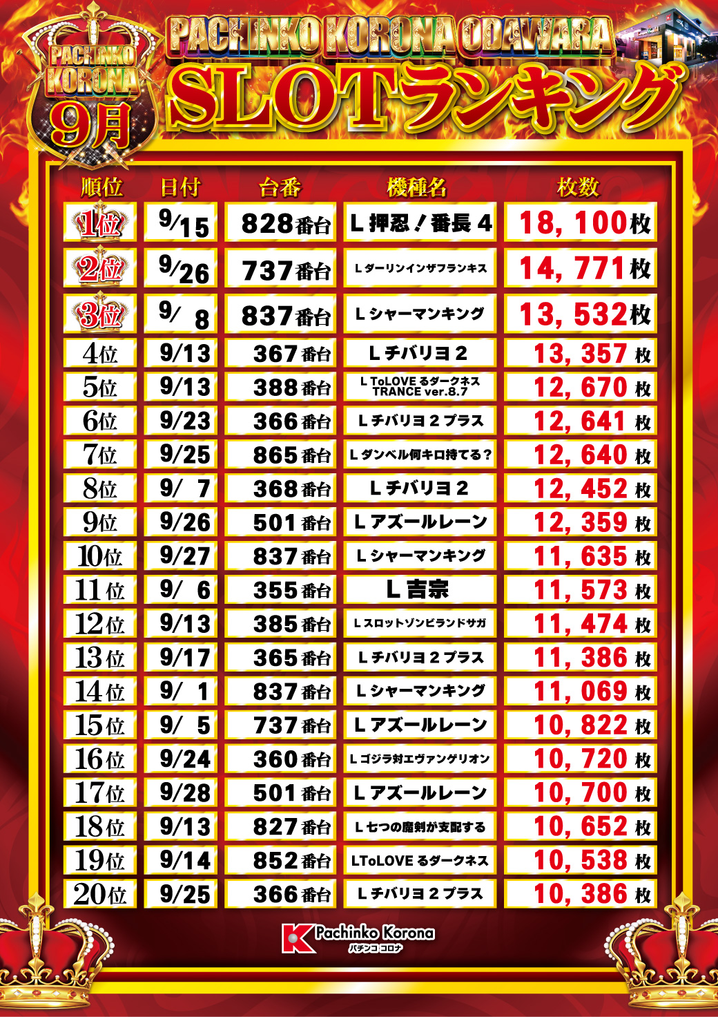 パチンコ/スロット: コロナ小田原店 画像 53