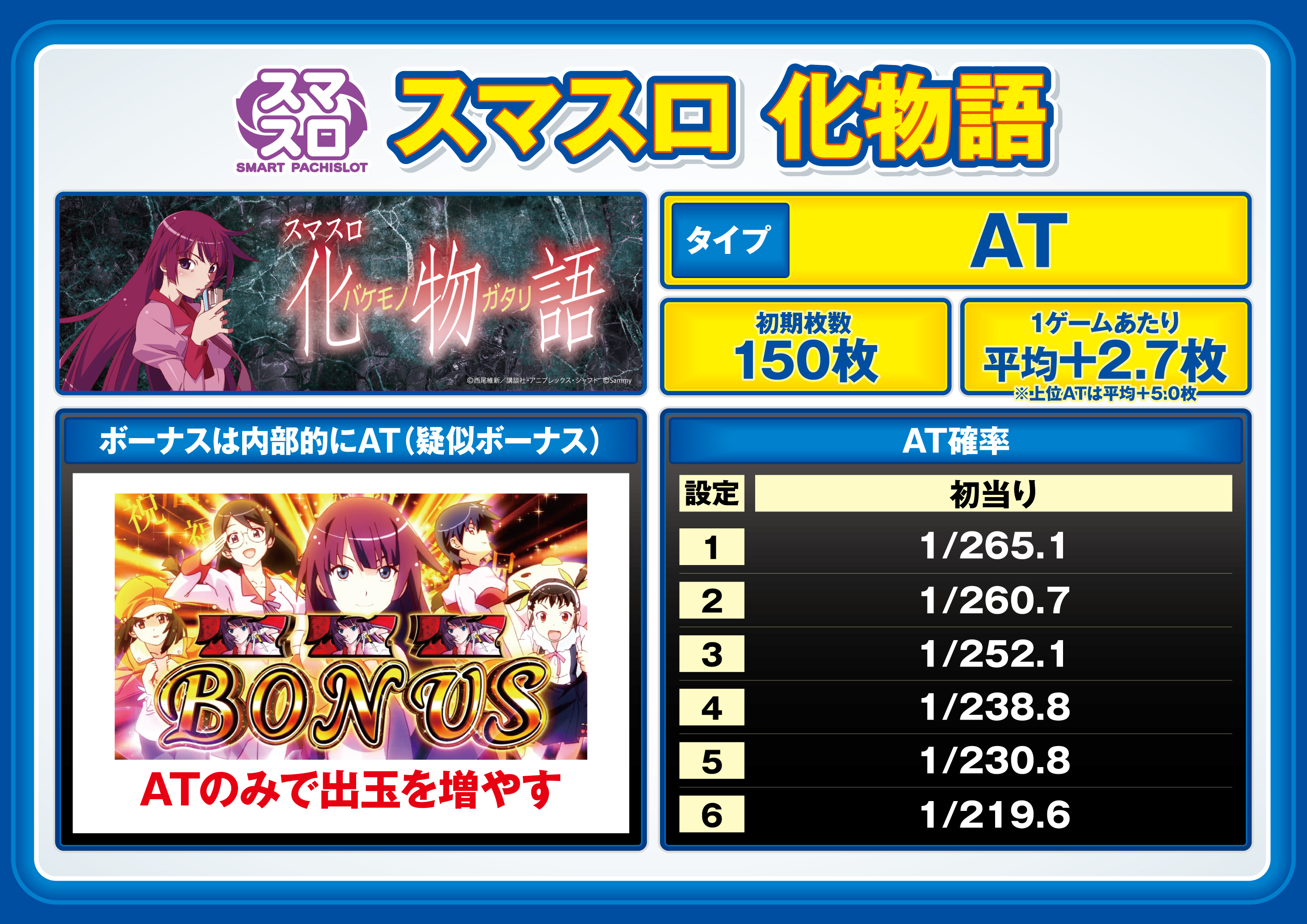 パチンコ/スロット: ニューアサヒ長野青木島店 画像 24