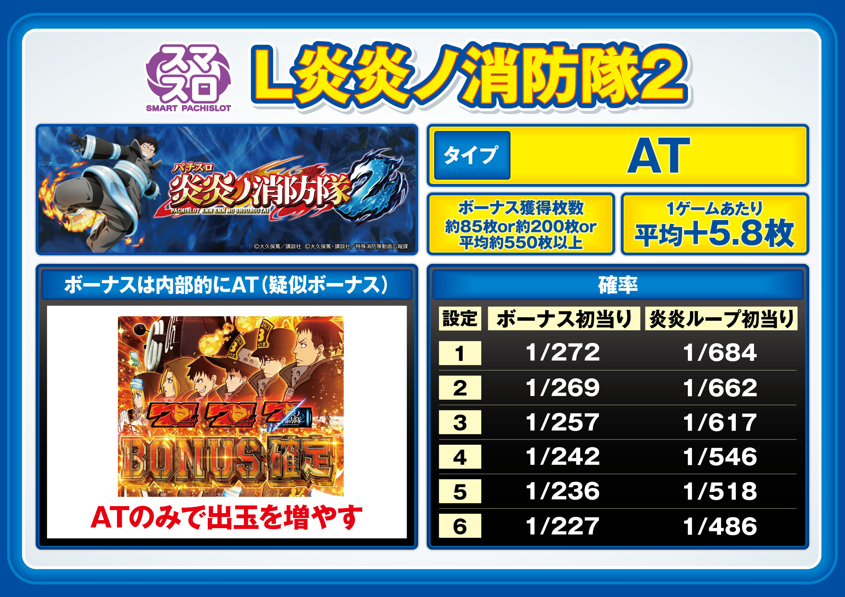 パチンコ/スロット: ニューアサヒ長野青木島店 画像 20