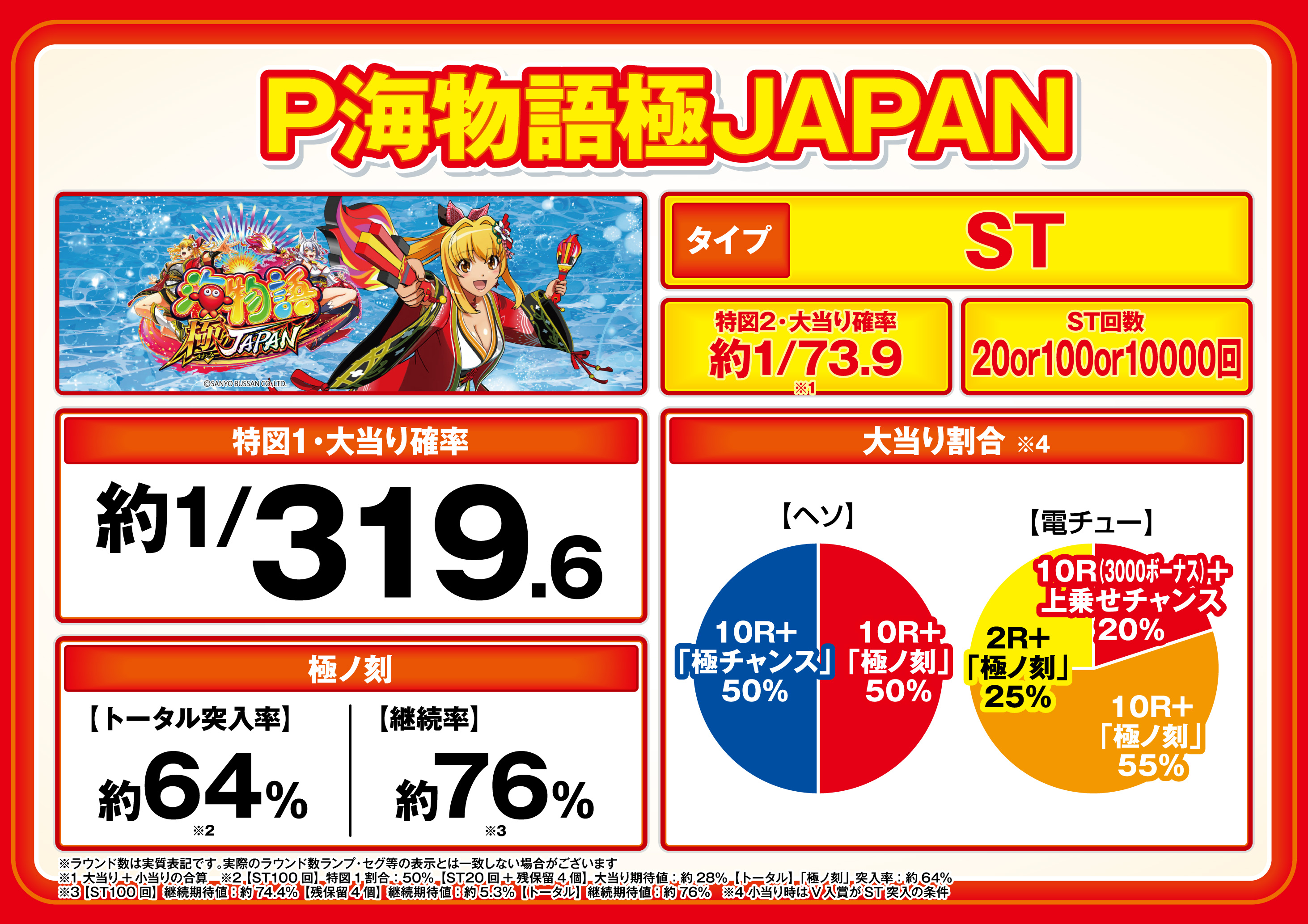 パチンコ/スロット: ニューアサヒ長野青木島店 画像 15