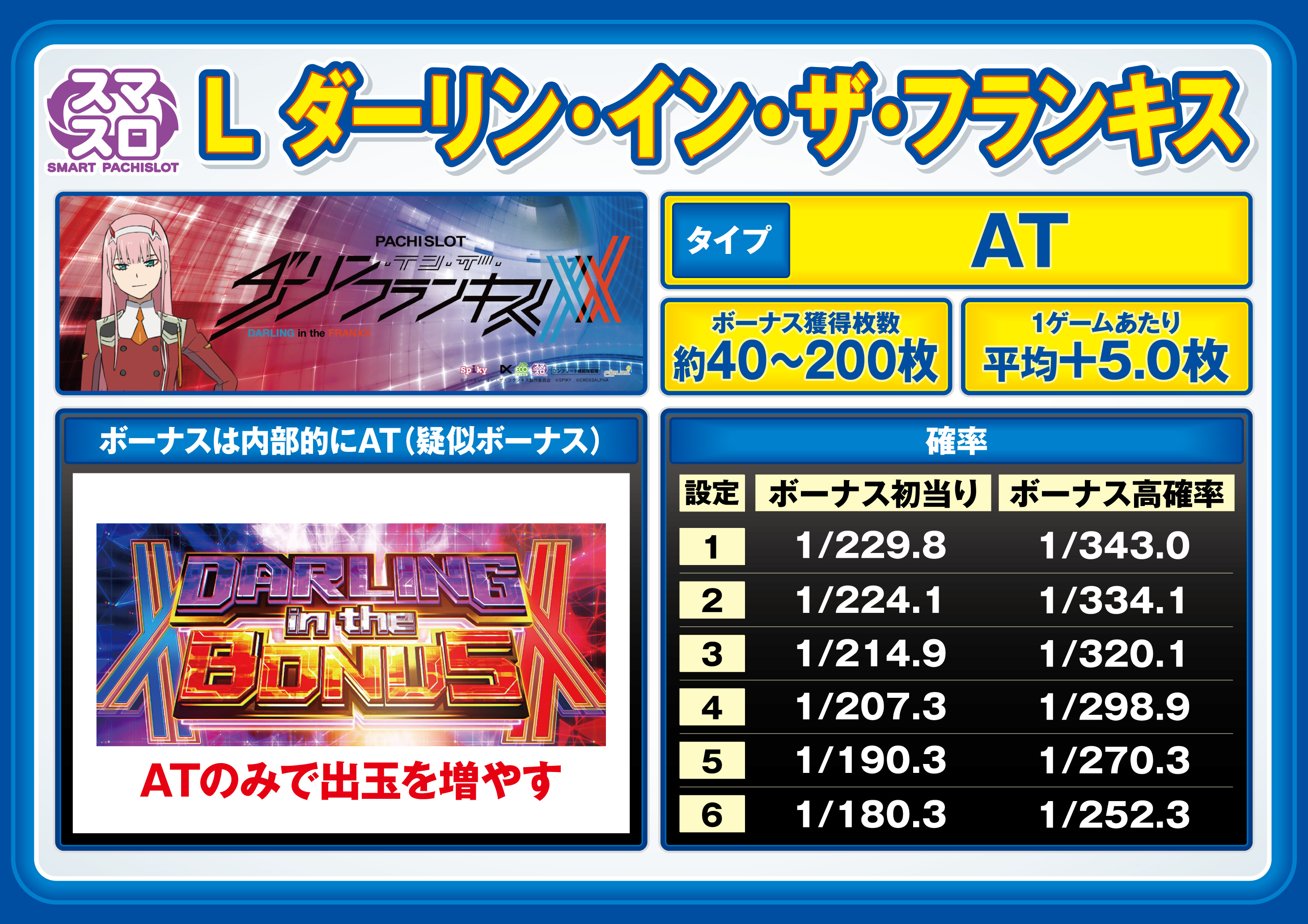 パチンコ/スロット: ニューアサヒ長野青木島店 画像 20