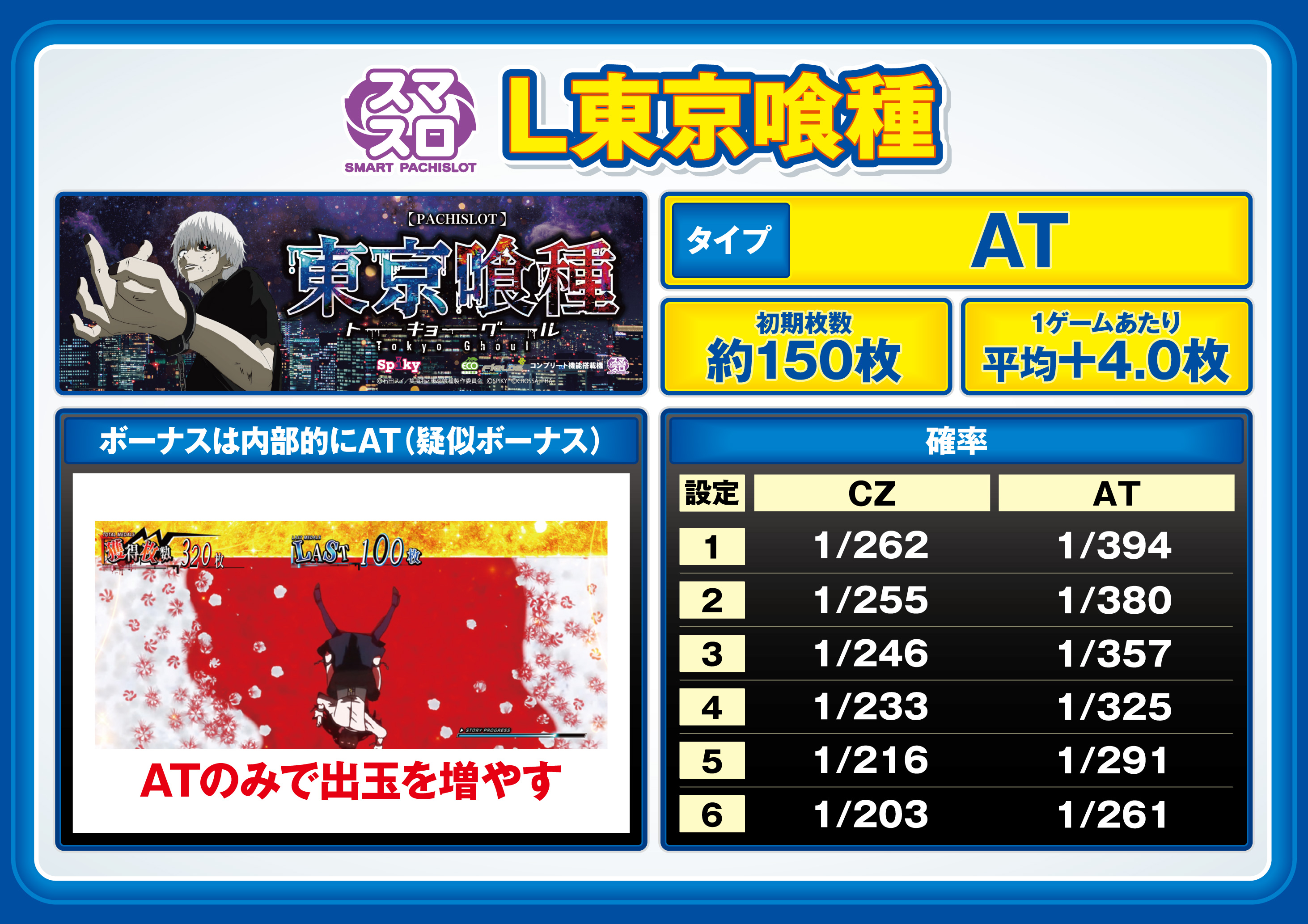 パチンコ/スロット: ニューアサヒ長野青木島店 画像 16