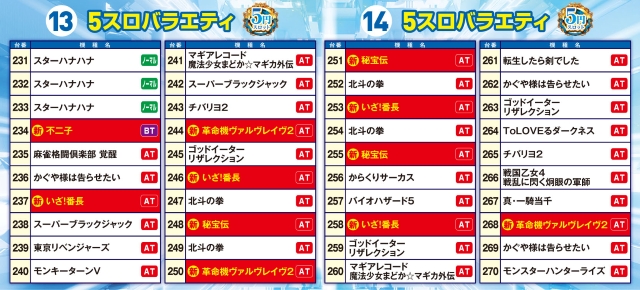 パチンコ/スロット: オーギヤ恵那店 画像 17