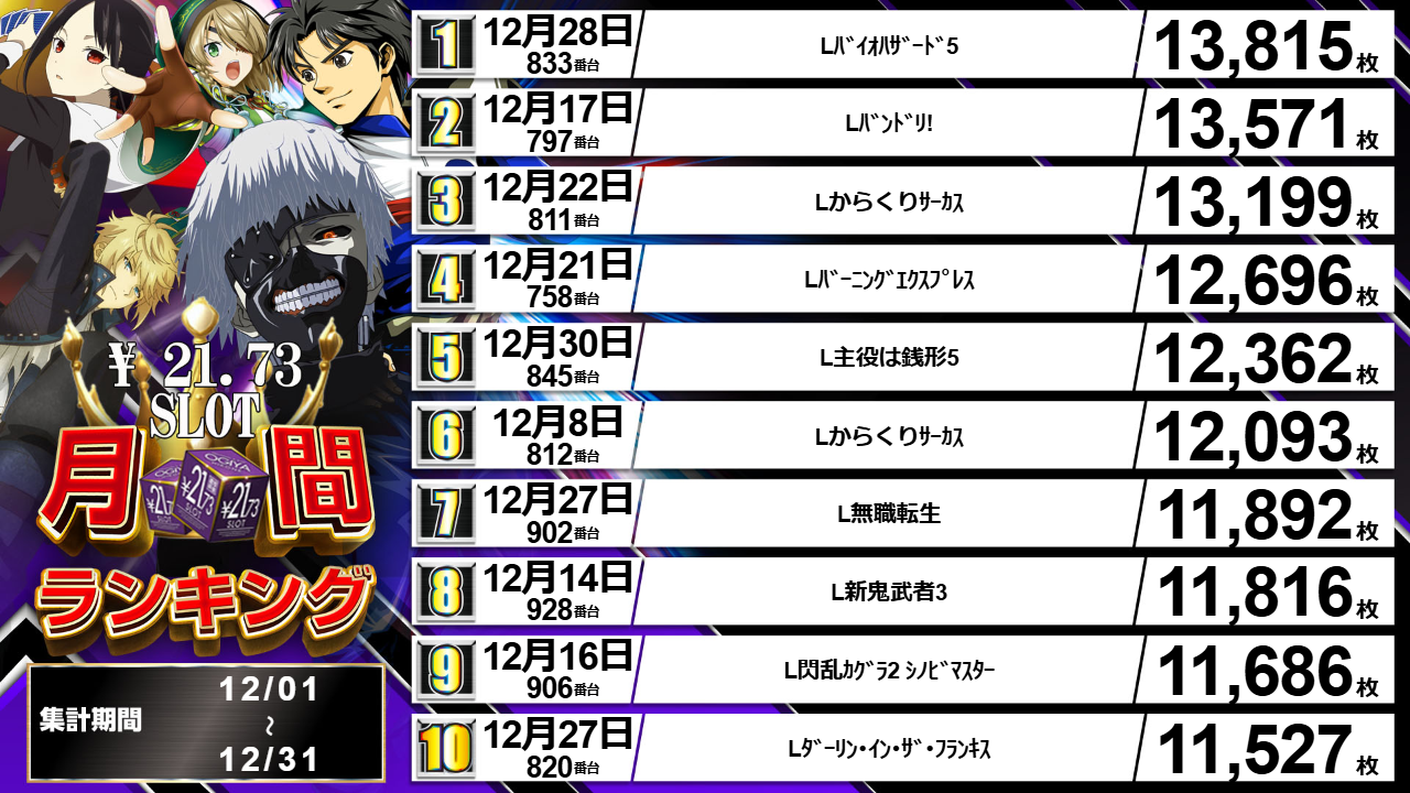 パチンコ/スロット: オーギヤ彦根店 画像 17