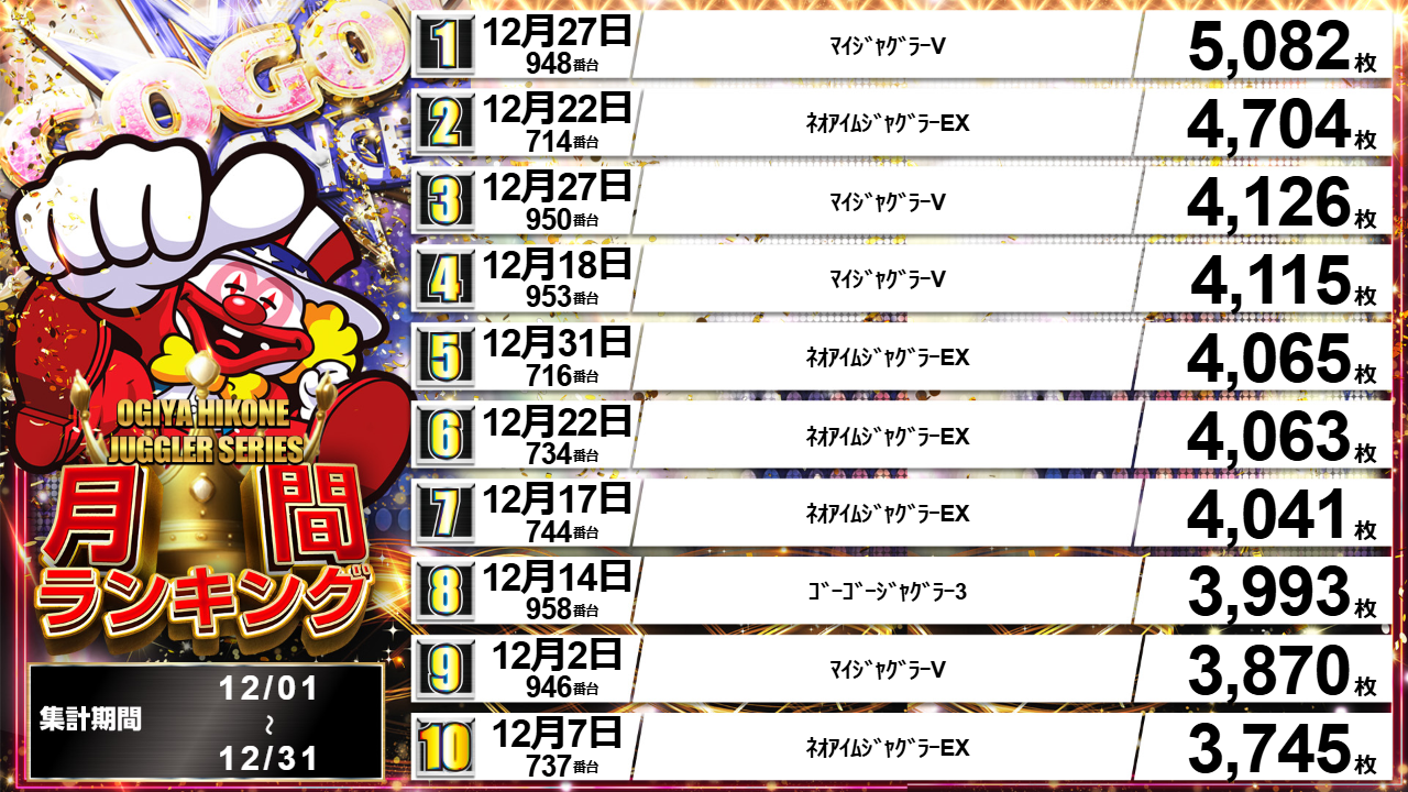 パチンコ/スロット: オーギヤ彦根店 画像 14