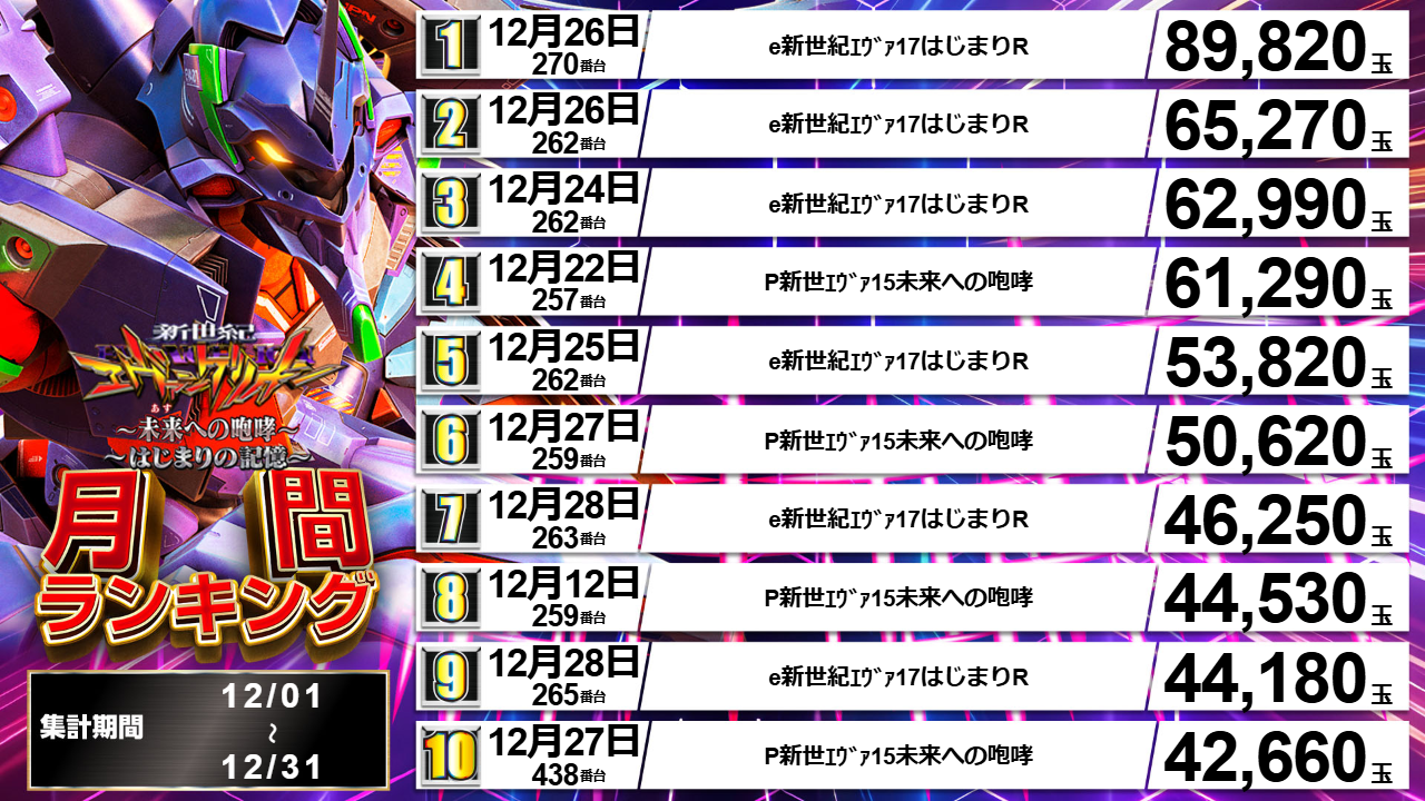 パチンコ/スロット: オーギヤ彦根店 画像 16