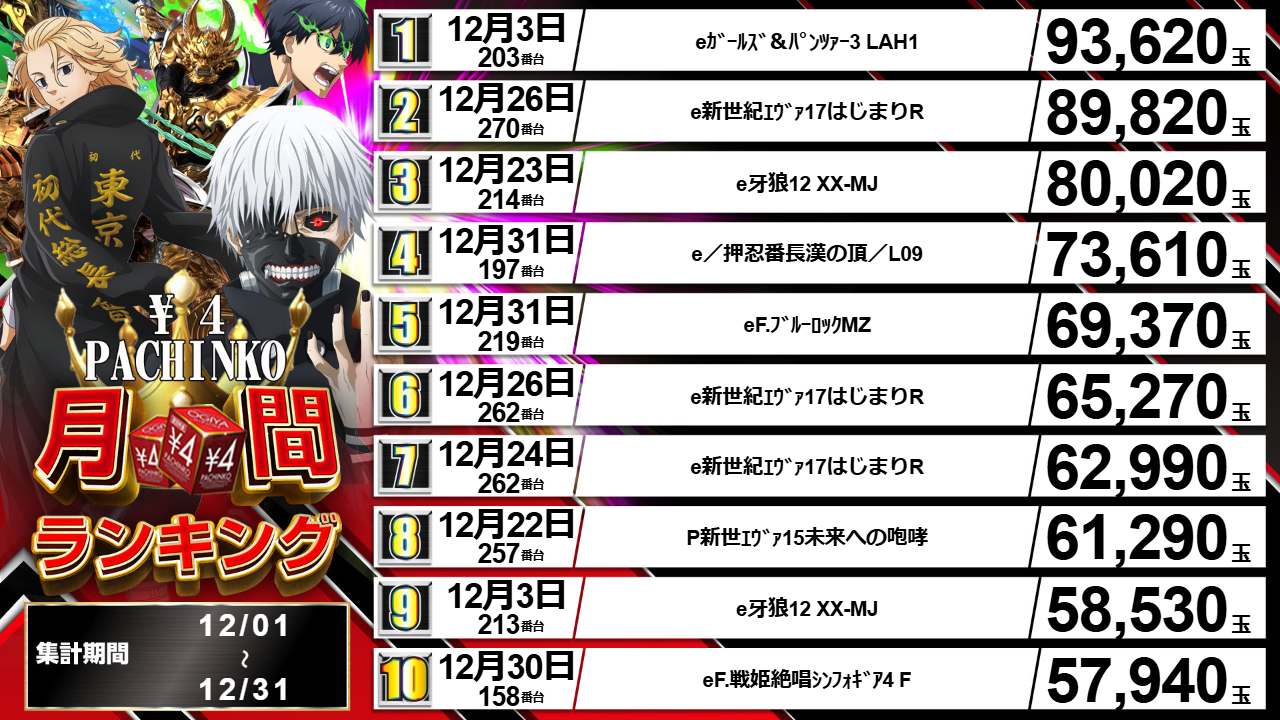 パチンコ/スロット: オーギヤ彦根店 画像 15