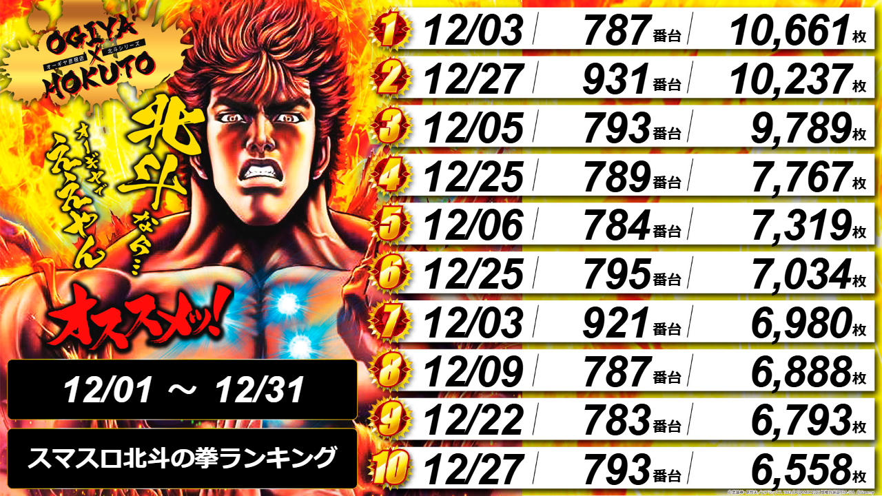 パチンコ/スロット: オーギヤ彦根店 画像 13