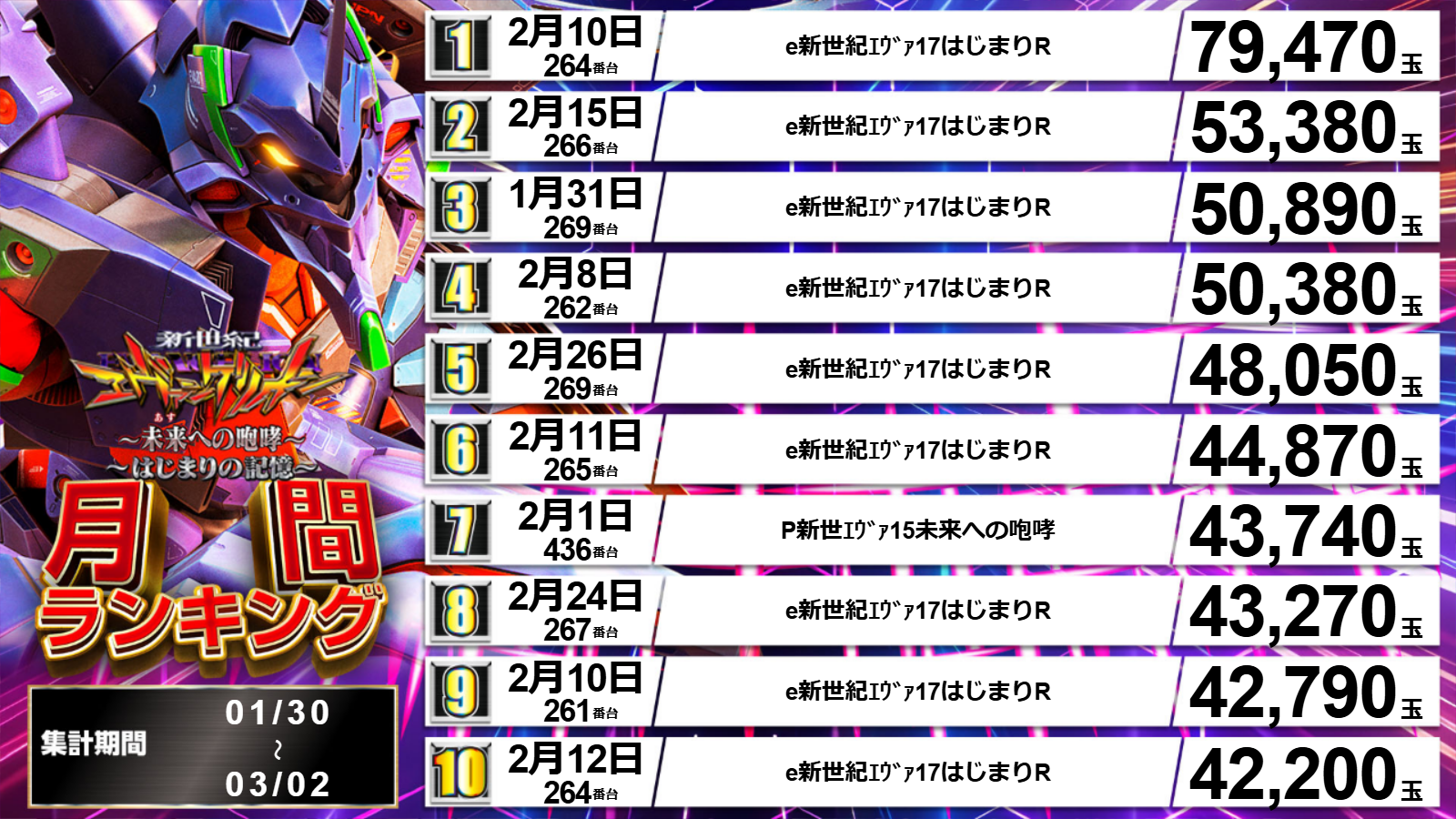 パチンコ/スロット: オーギヤ彦根店 画像 17