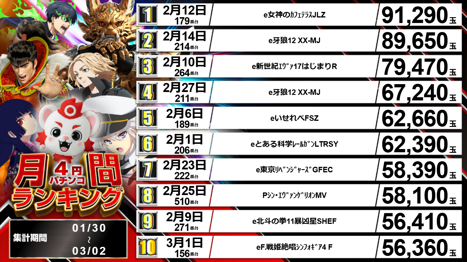 パチンコ/スロット: オーギヤ彦根店 画像 15