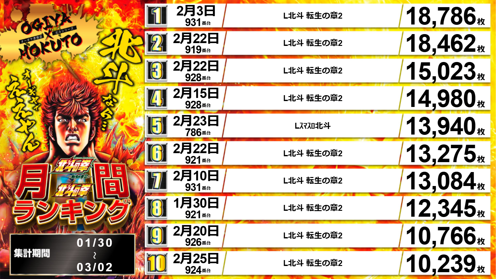 パチンコ/スロット: オーギヤ彦根店 画像 13