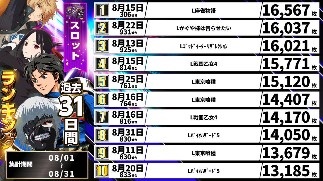 パチンコ/スロット: オーギヤ彦根店 画像 14